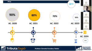 FORMULARIO 22 Y PRINCIPALES CAMBIOS – CHARLA GRATUITA