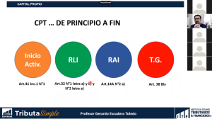 RAZONABILIDAD DEL CAPITAL PROPIO TRIBUTARIO EN LA OPERACIÓN RENTA – CHARLA GRATUITA