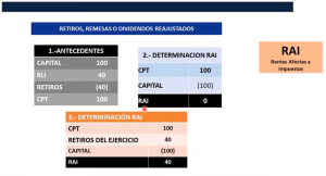 REGISTROS TRIBUTARIOS DE LAS RENTAS EMPRESARIALES – CHARLA GRATUITA